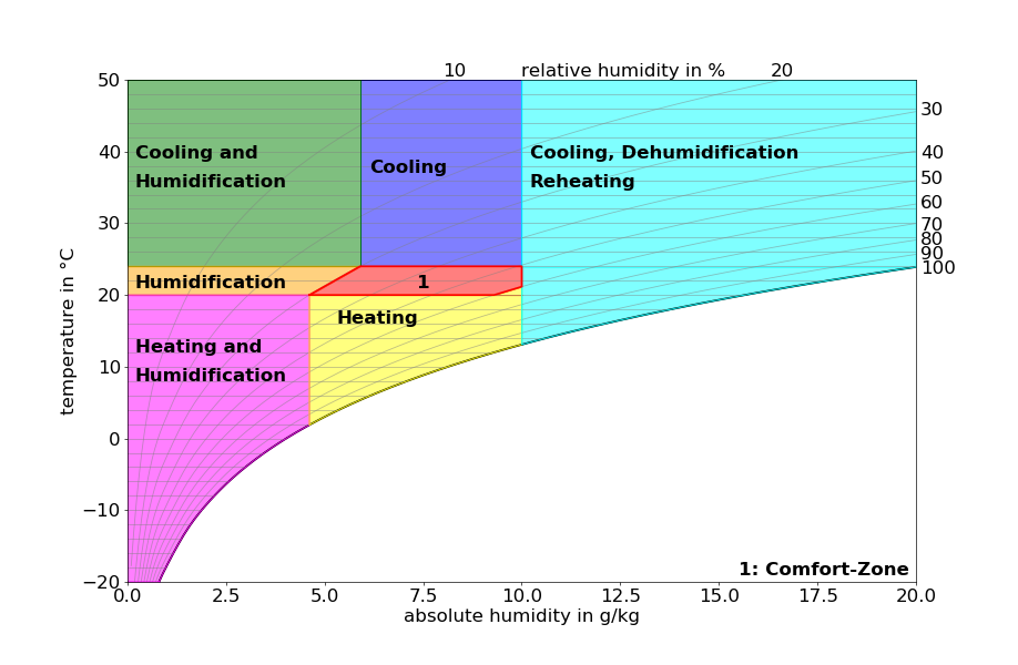 TX Diagramm