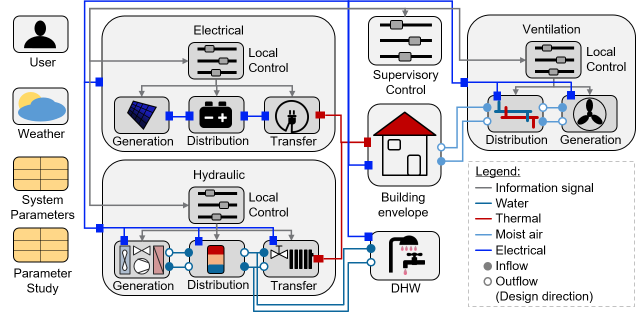 TX Diagramm