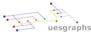 uesgraph logo